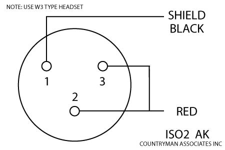 Microphone and Wireless Transmitter Wiring Countryman